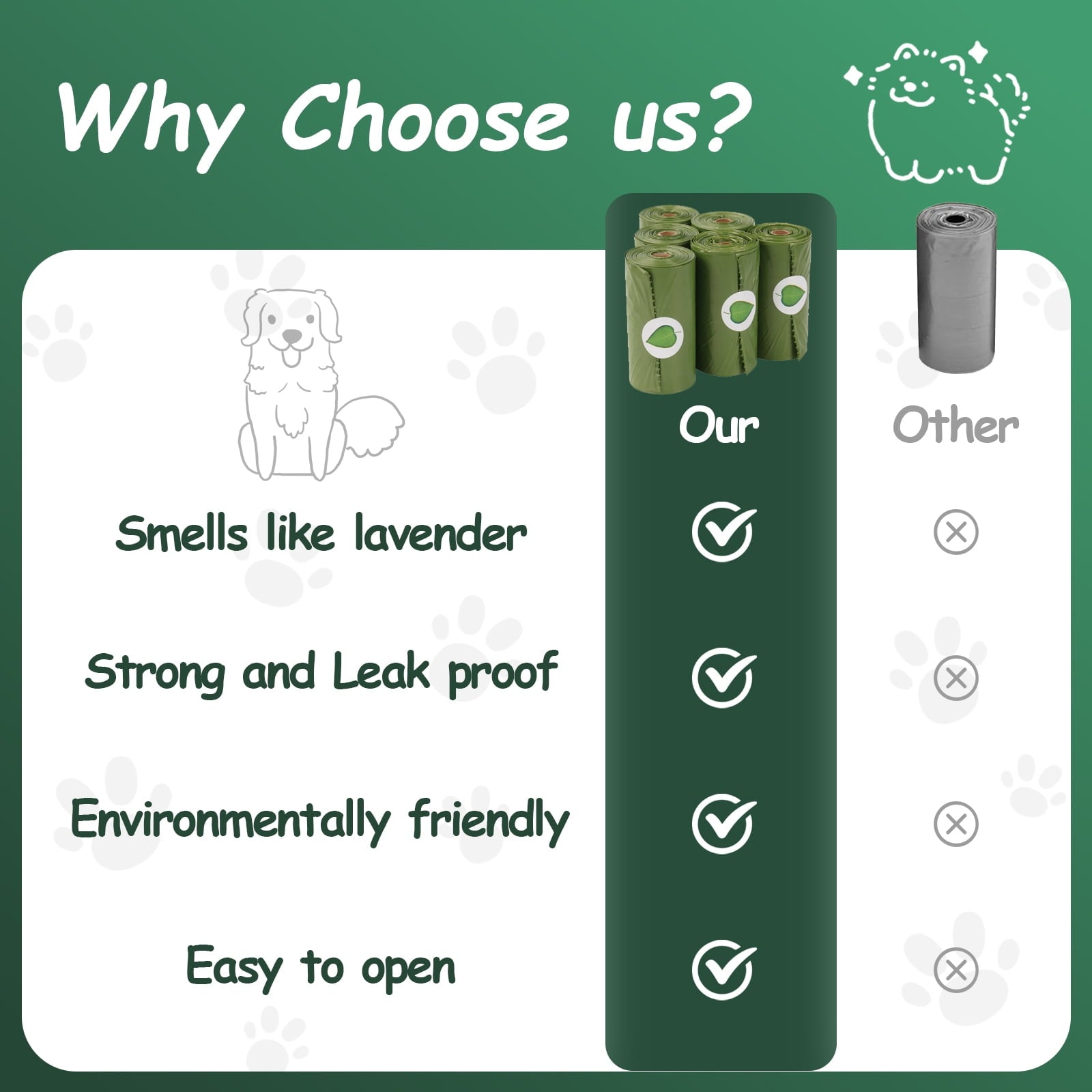 Eco-Friendly Dog Poop Bags - 300 Biodegradable Rolls with Lavender Scent, Leak-Proof and Extra Strong for All Dog Sizes